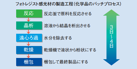 FLEXSCHE実例―T社