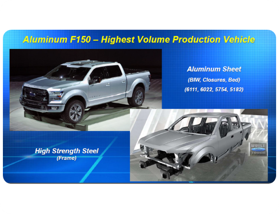 Ford铝合金白车身材料利用率优化